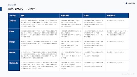 ビジネスプロセスマネジメント(BPM)の導入検討と海外ツール比較-2