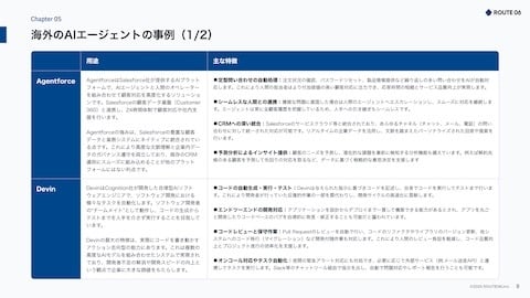 AIエージェントの最新事例と導入戦略-2